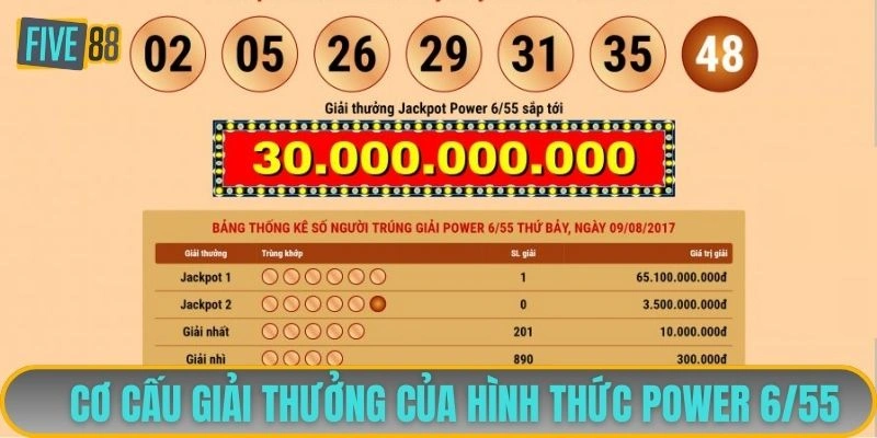 Cơ cấu giải thưởng của hình thức Power 6/55